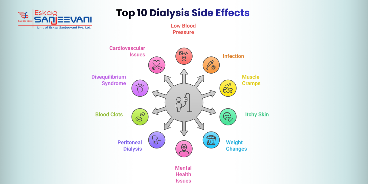 Top 10 Dialysis Side Effects