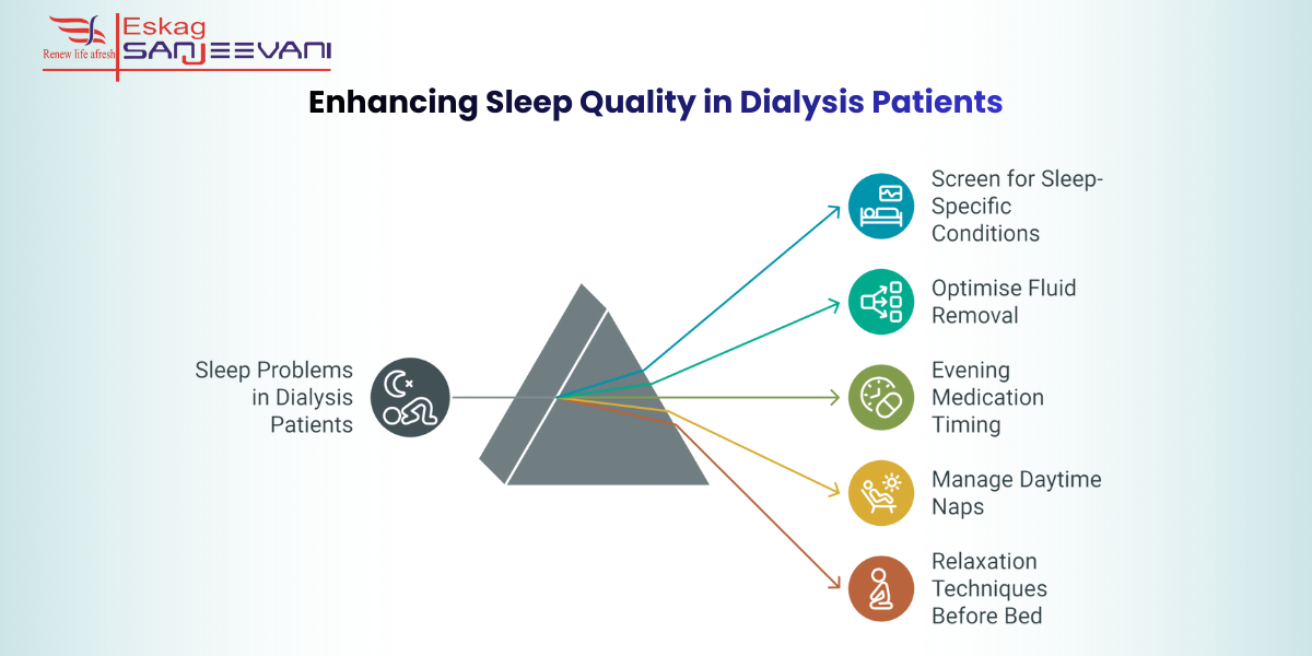 Enhancing Sleep Quality in Dialysis Patients