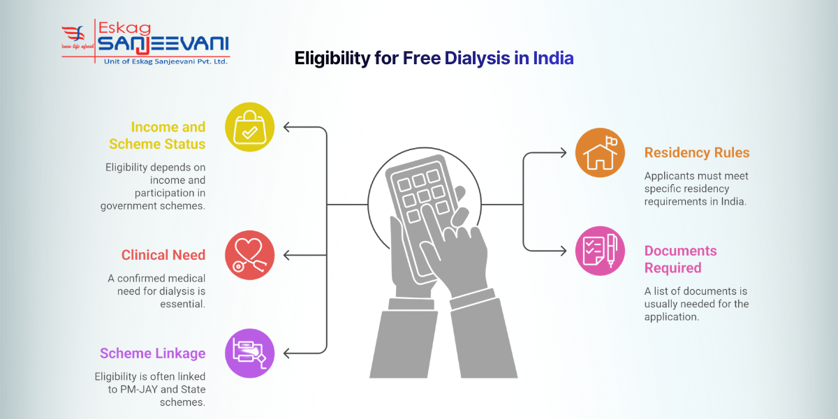 Eligibility for Free Dialysis in India