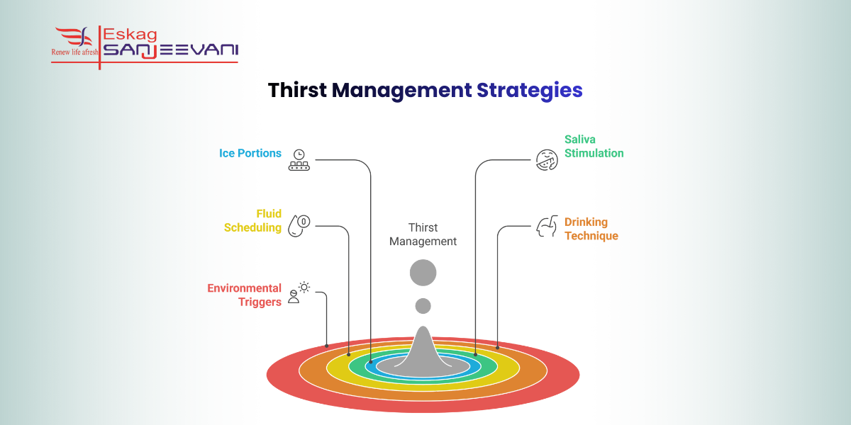 Thirst Management Strategies
