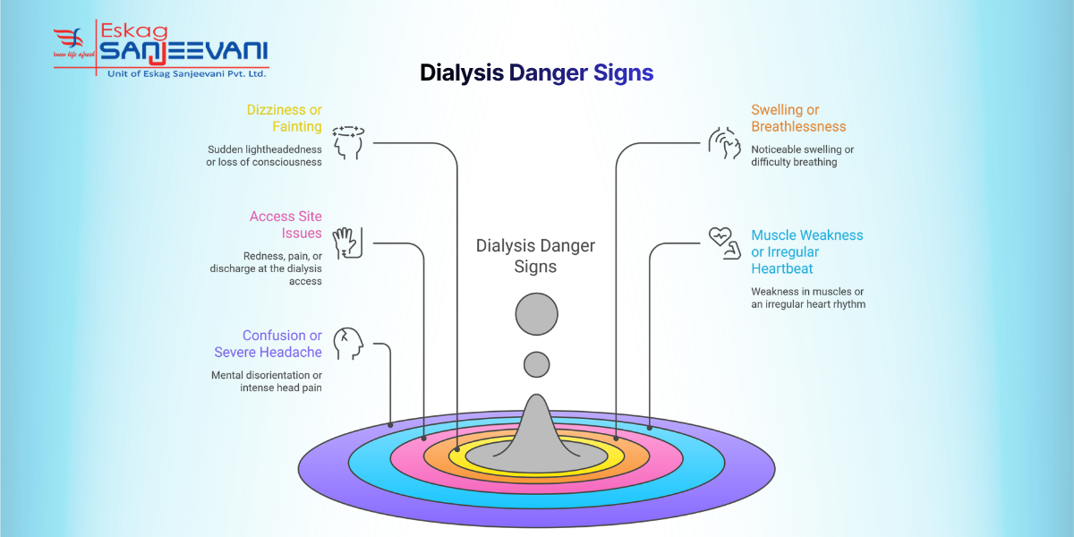 Dialysis Danger Signs