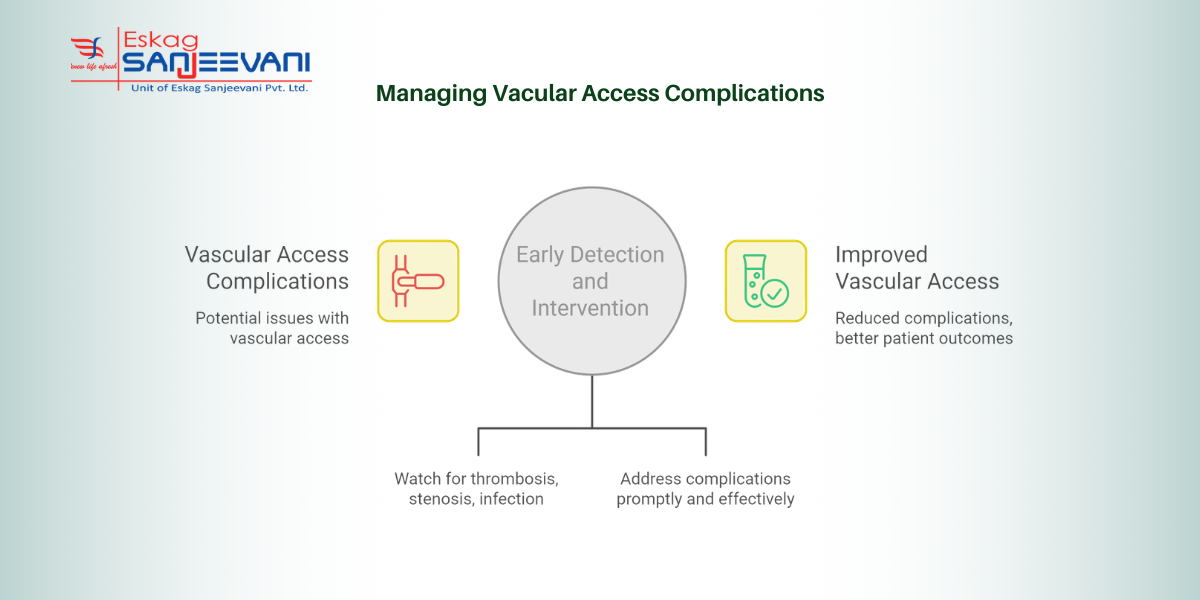 managing vascular access care
